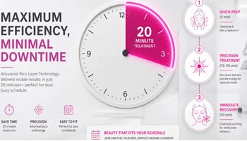 How Long Does A Pico Laser Treatment Take